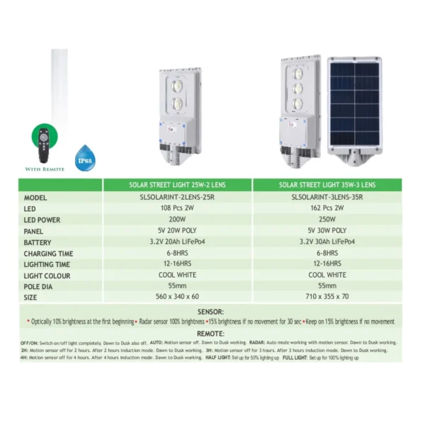 Kenbrook Solar Street Light Lens All in One – IP65 Waterproof, Automatic On Off Motion Sensor Solar Light for Outdoor Use (25 Watt)