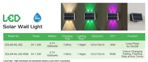 Kenbrook Solar Wall Decoration Light 2+2 Lens Waterproof Up Down Elevation, Pattern, Two Way Wall LED Light for Outdoor (Pack of 2) (RGB)