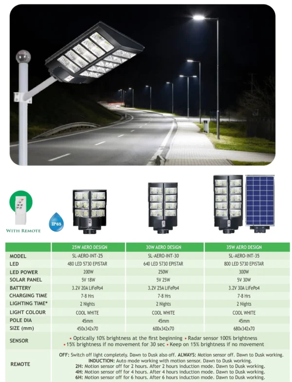 Kenbrook Solar Integrated All in 1 Solar Street Light Aero Design (30W)